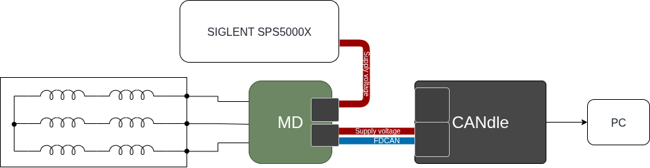 MD testing station