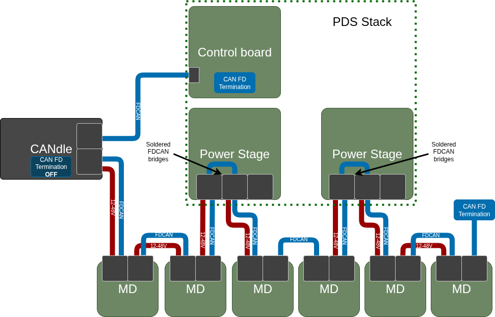 PDS_CAN_architecture_example_1