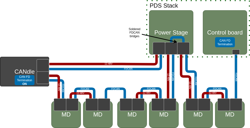 PDS_CAN_architecture_example_2