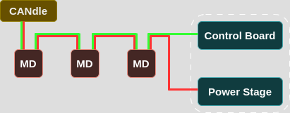 SBC Connection example
