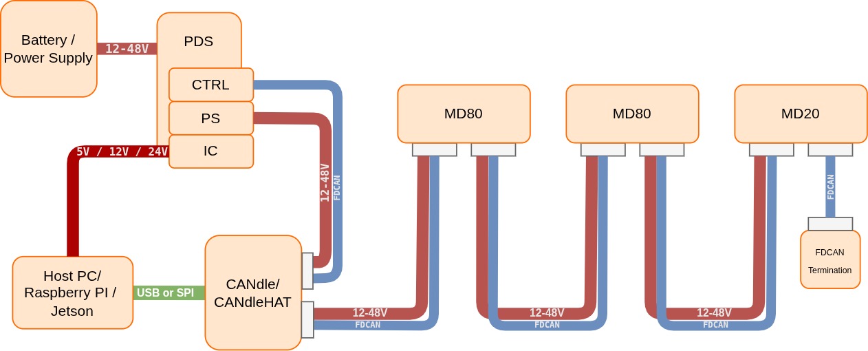 ecosystem_diagram