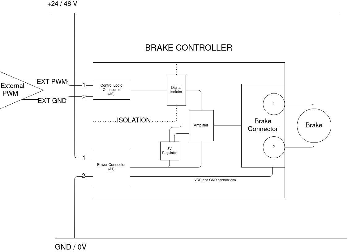Functional Diagram.png