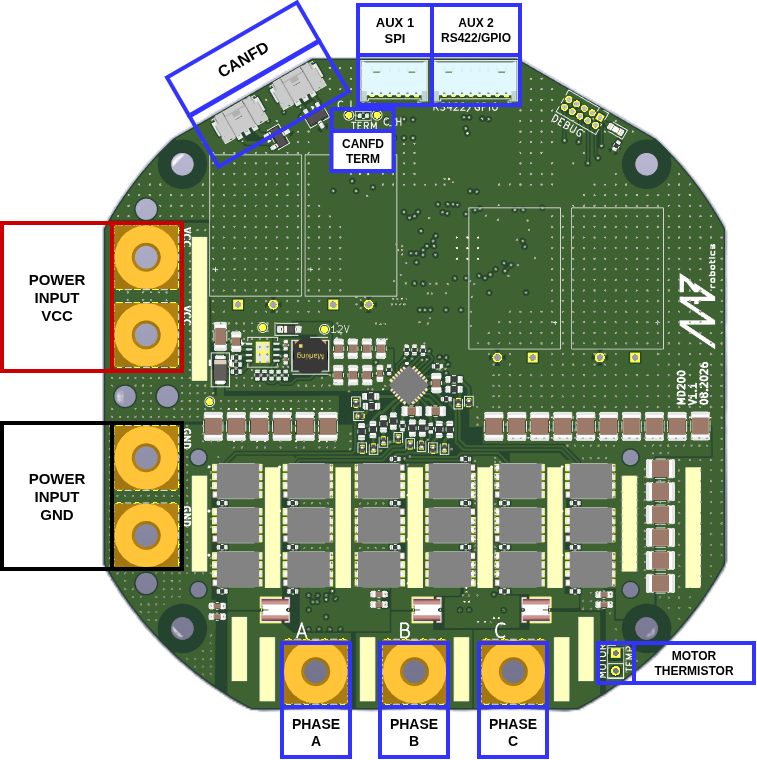 MD200 connectors