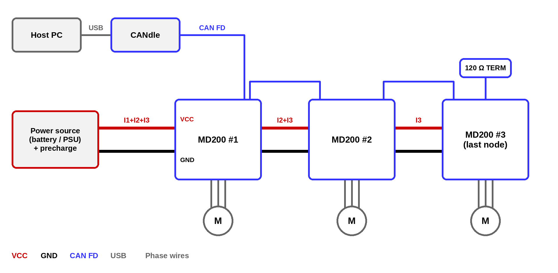 MD200 electrical integration example