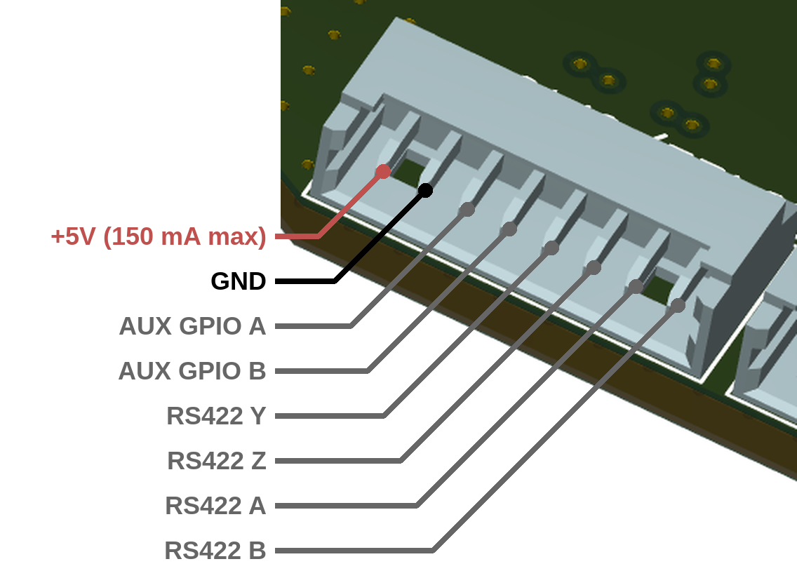 MD200 Aux 2 (RS422/GPIO) connector pinout