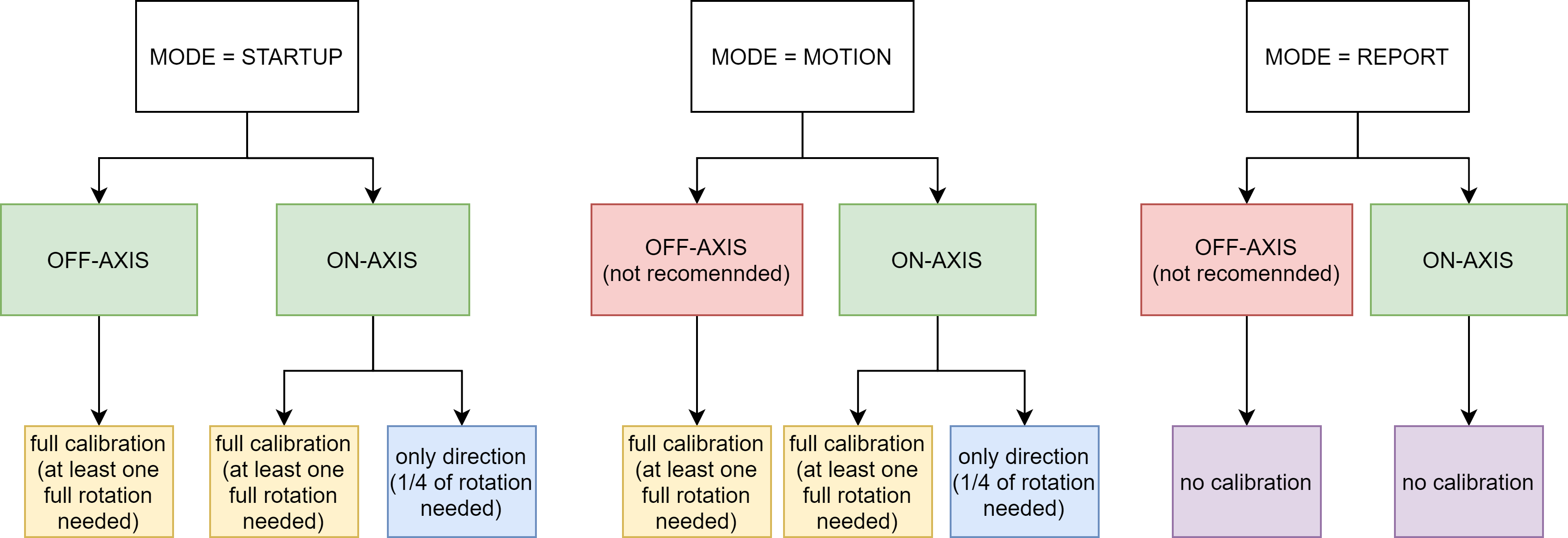 ../_images/output_calibration_requirements.png