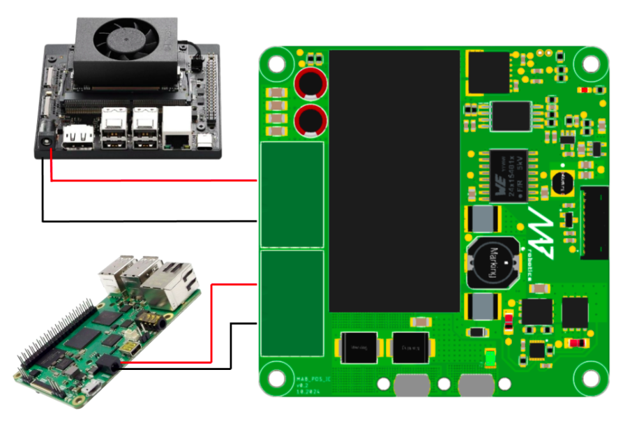 SBC Connection example