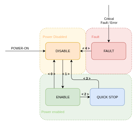 ../_images/state_machine_simple.png