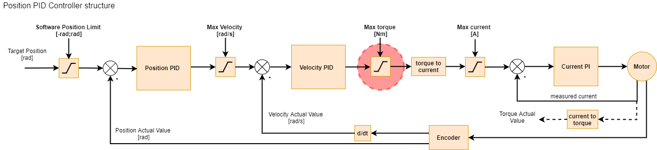 ../../_images/torque_limit1.png