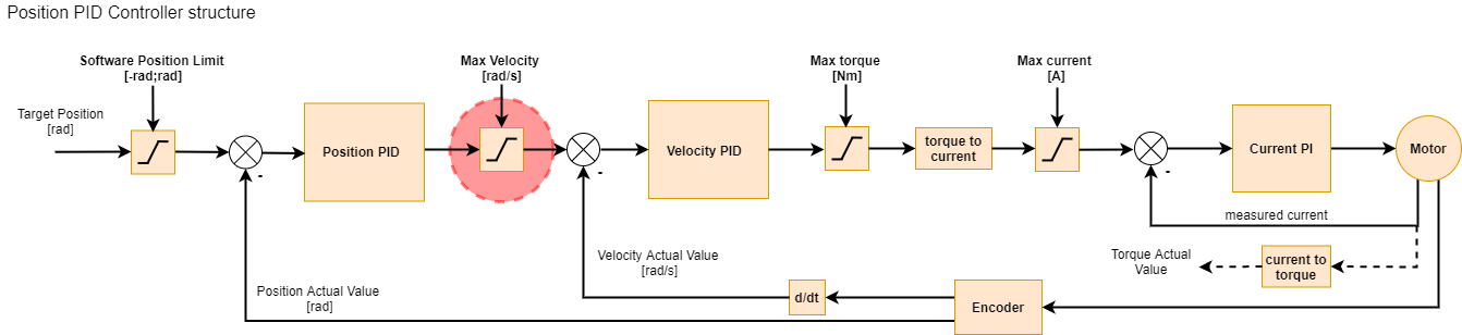 ../../_images/velocity_limit1.png
