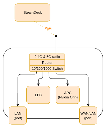 network