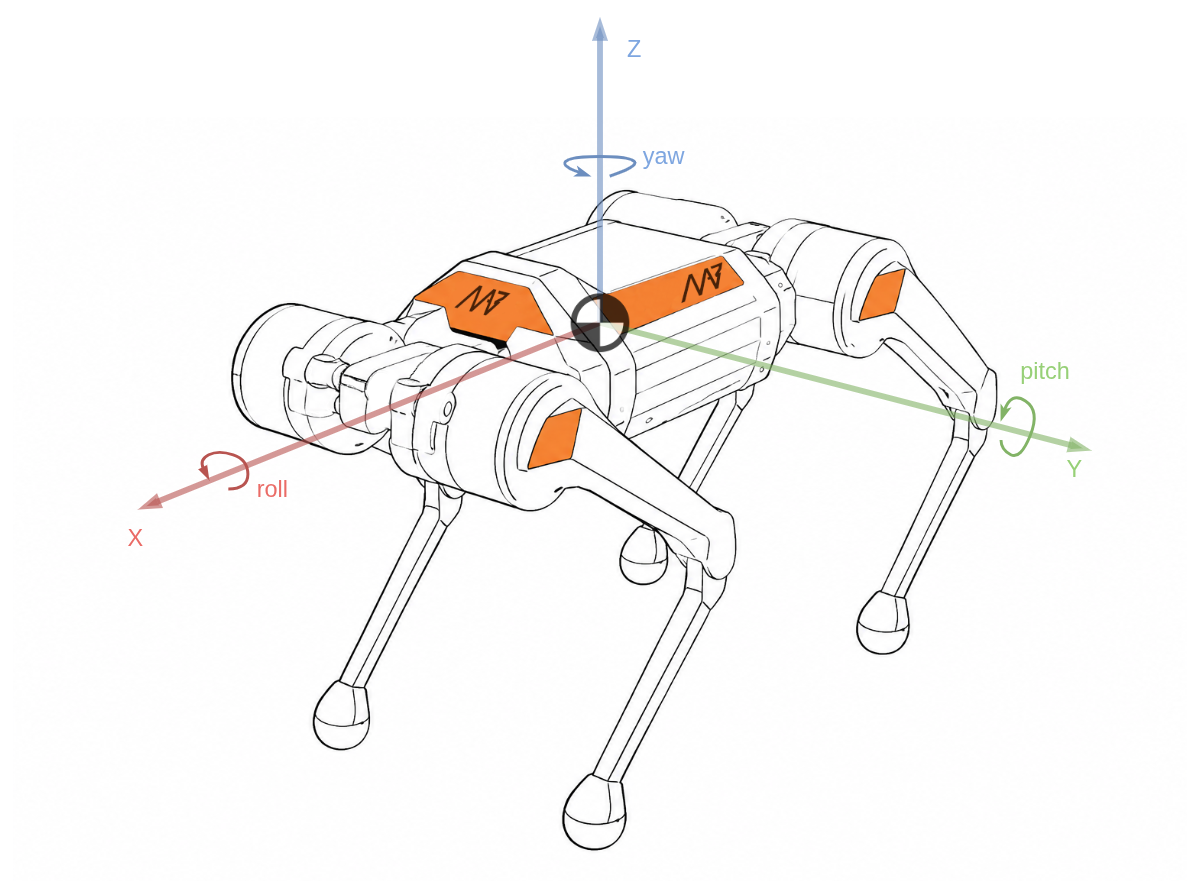 robot_local_frame